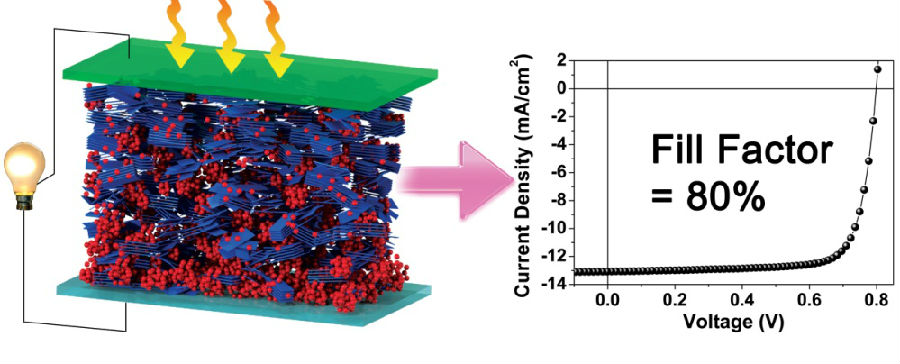 Nature Photonics and Journal of the American Chemical Society Publish the Studies from Associate Professor Xugang Guo of MSE at SUSTC