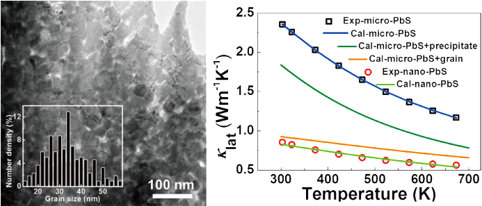 Recent work on NPG Asia Materials for SUSTC by Prof. Jiaqing He