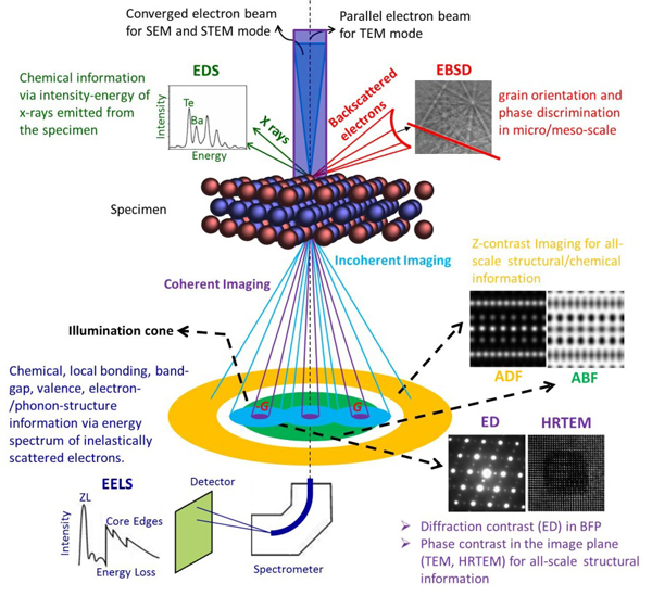 Recent review work on Nano Energy for SUSTC by Prof. Jiaqing He