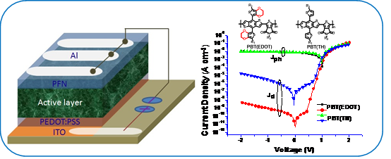 Yongye Liang’s Research Group Developed Highly Sensitive Polymer Photodetectors