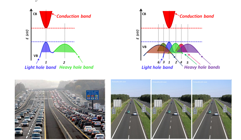 Science Magazine Published Latest Results of Joint Research Partaken by He Jiaqing Research Group of the Department of Physics