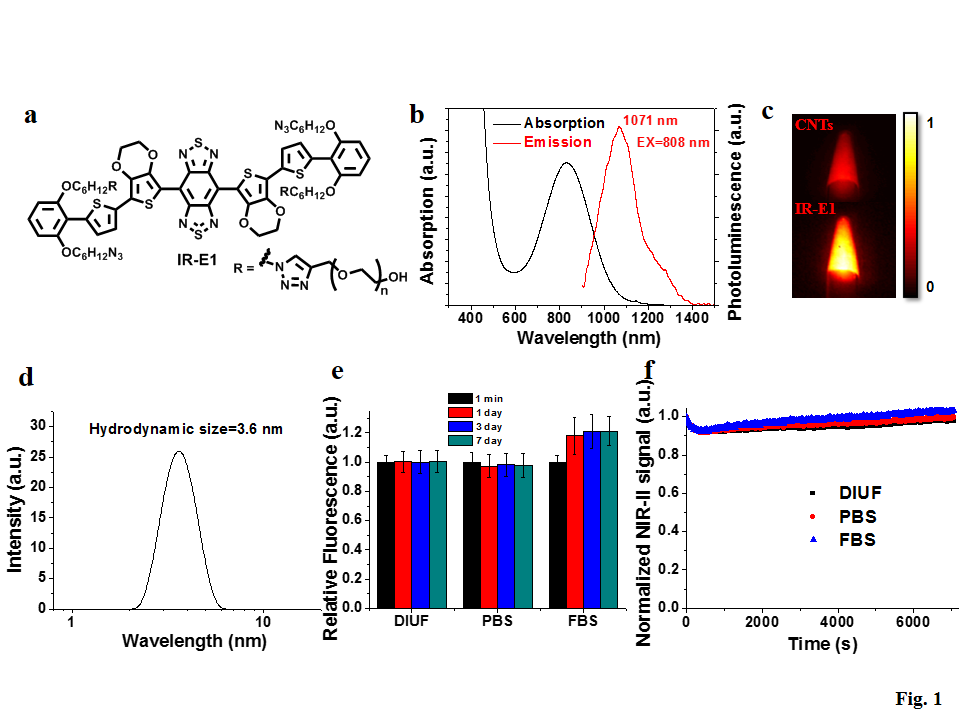 Yongye Liang’s Research Group Developed a New Molecular Fluorophore for Bioimaging in NIR-II Window