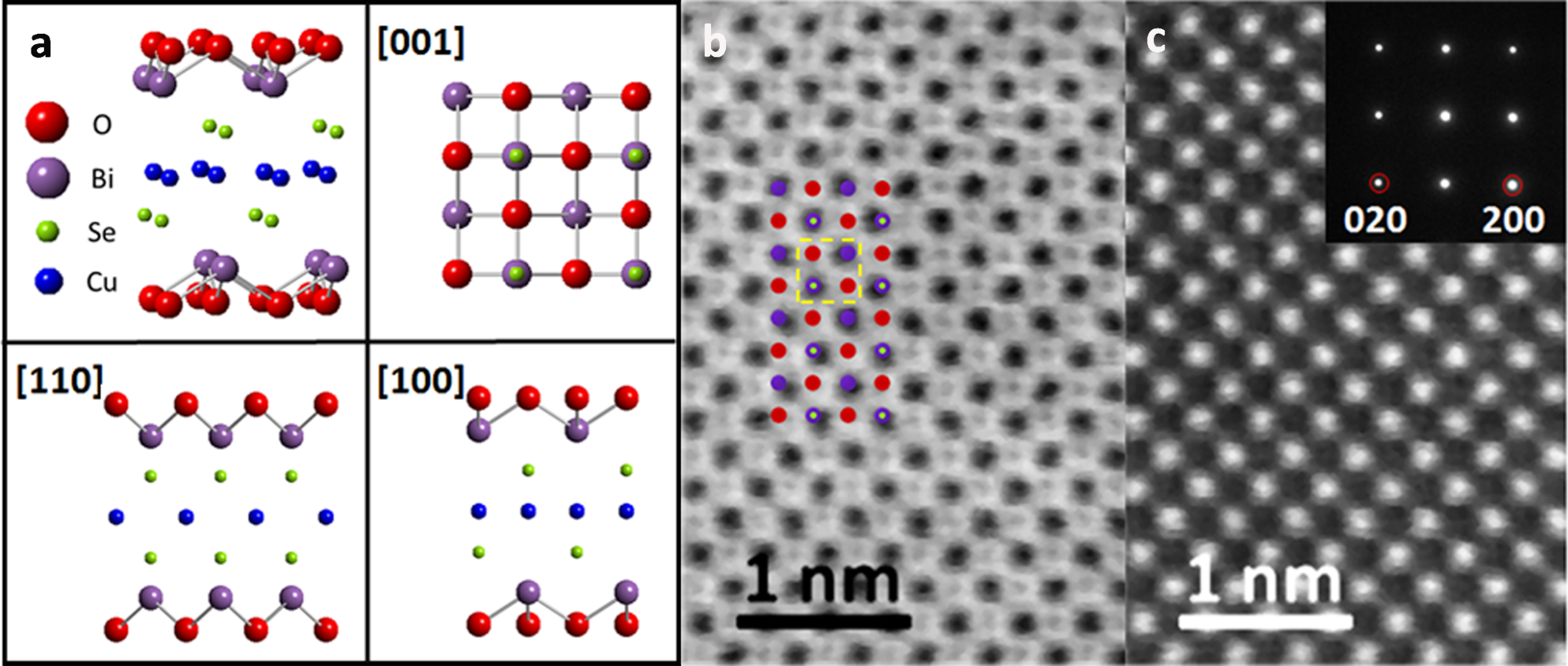 Nano Energy Online Reported New Discovery by Prof. Jiaqing He’s Group at Physics Department