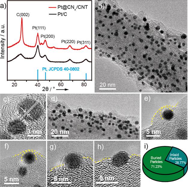 SUSTech Professors Li Hui and Wang Haijiang Jointly Publish a Review in Progress in Materials Science