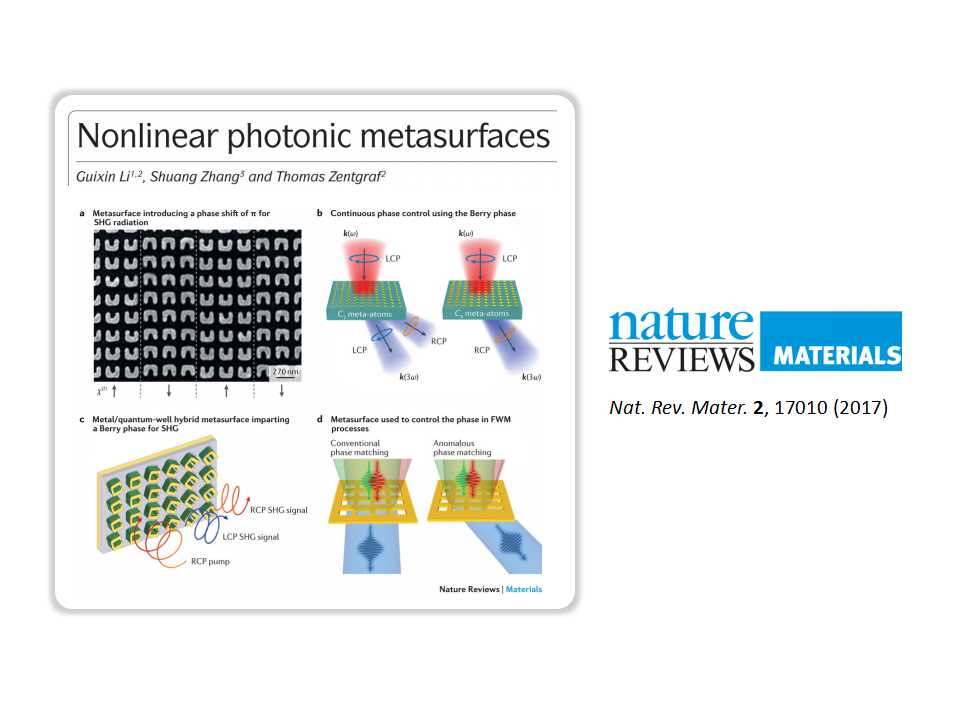 “Nonlinear Photonic Metasurfaces”published in Nature Reviews Materials, Dr. Guixin Li