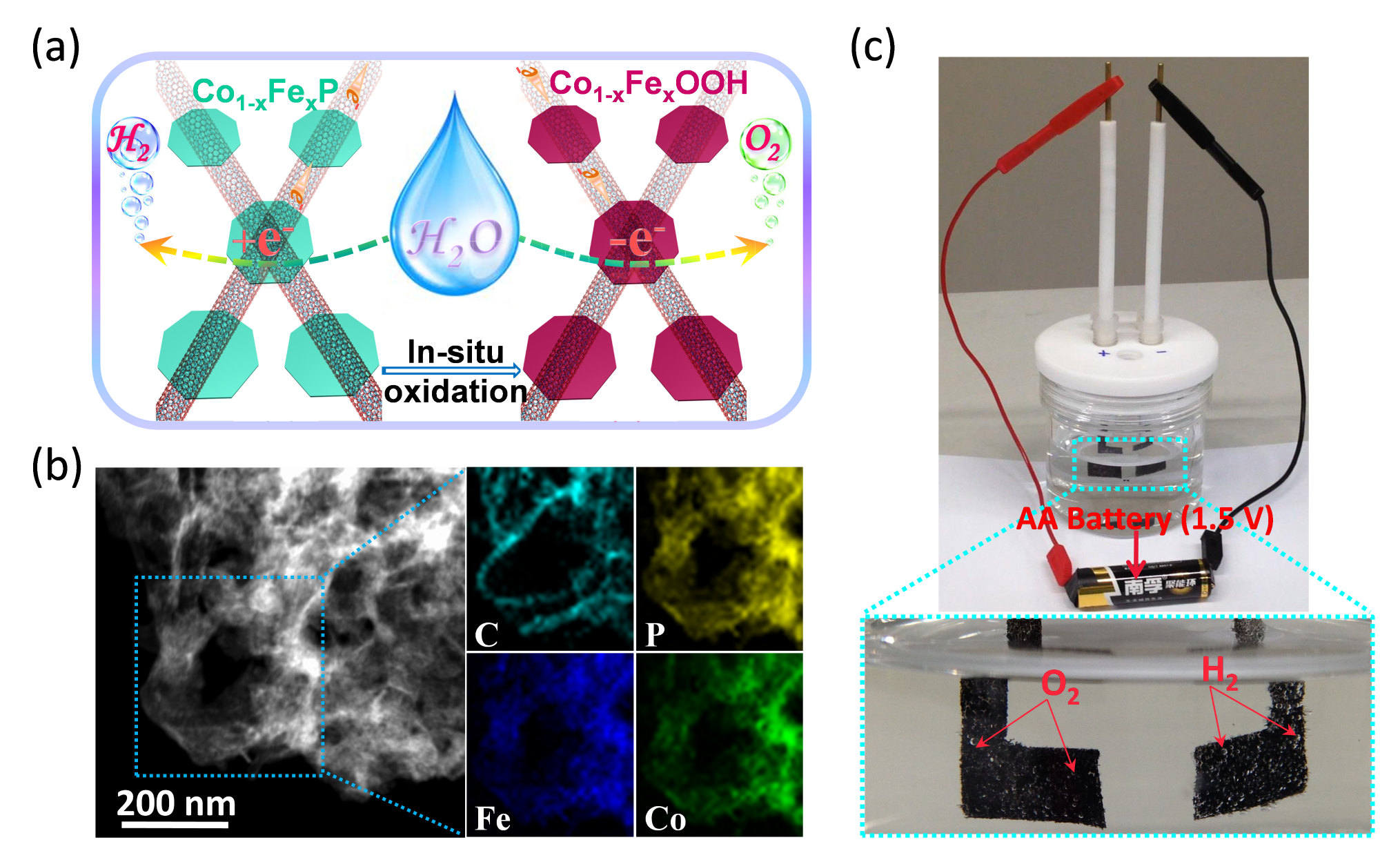 Yongye Liang’s research group reported new progress on water splitting electrocatalysts