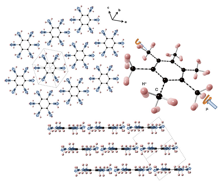 Magnetism discovered in the organic compound hexamethylbenzene