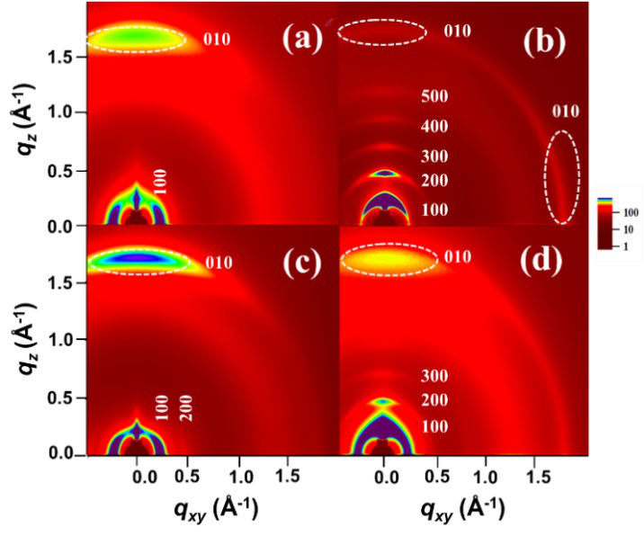 SUSTech Professor Guo Xugang’s Research on All-polymer Solar Cells Published in Angewandte Chemie International Edition