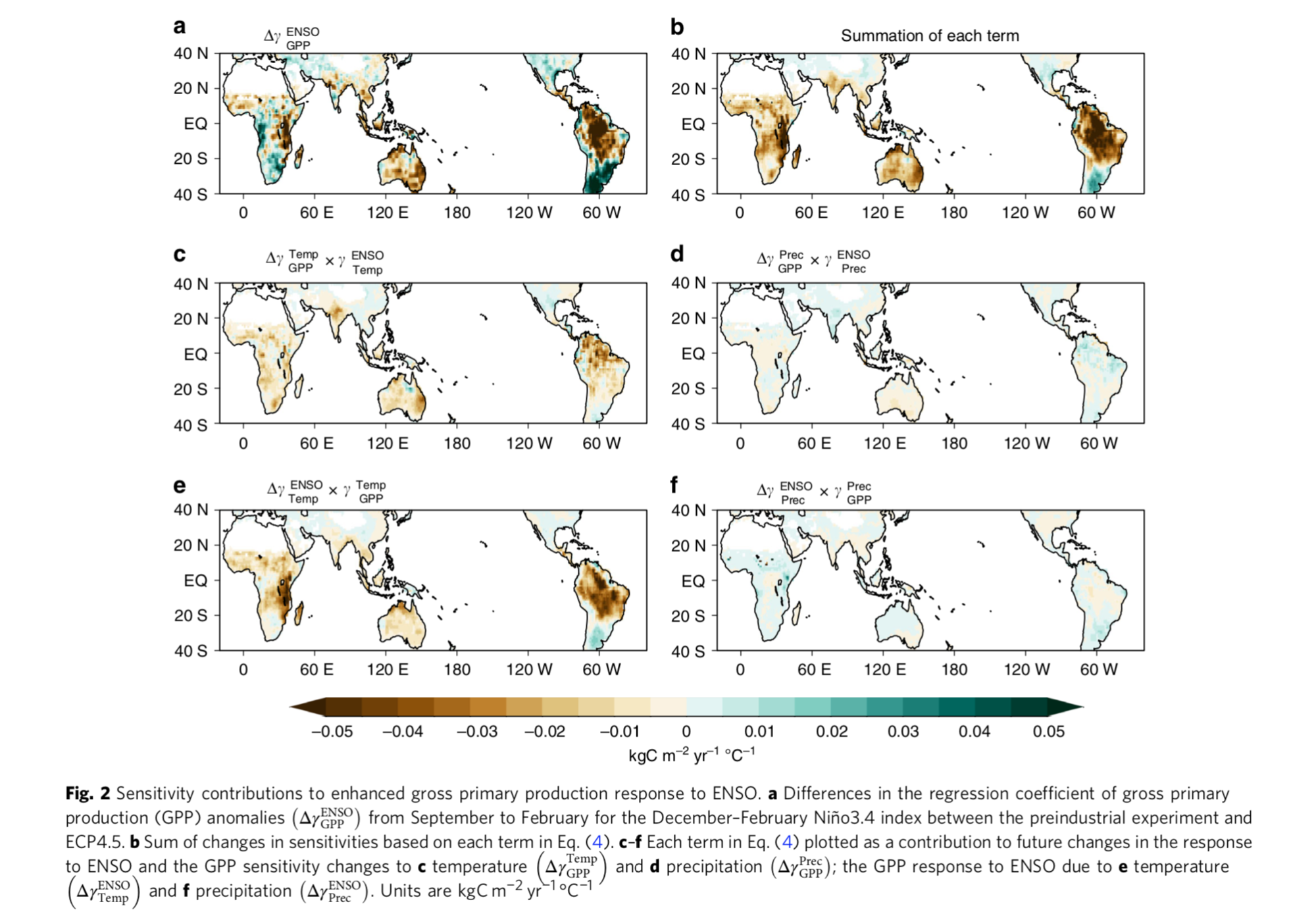 Prof Su-Jong Jeong of SUSTech’s School of Environmental Science publishes new research on intensification of terrestrial carbon cycle under greenhouse warming