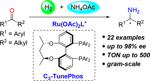 SUSTech Professor Xumu Zhang Publishes a Paper in J. Am. Chem. Soc.