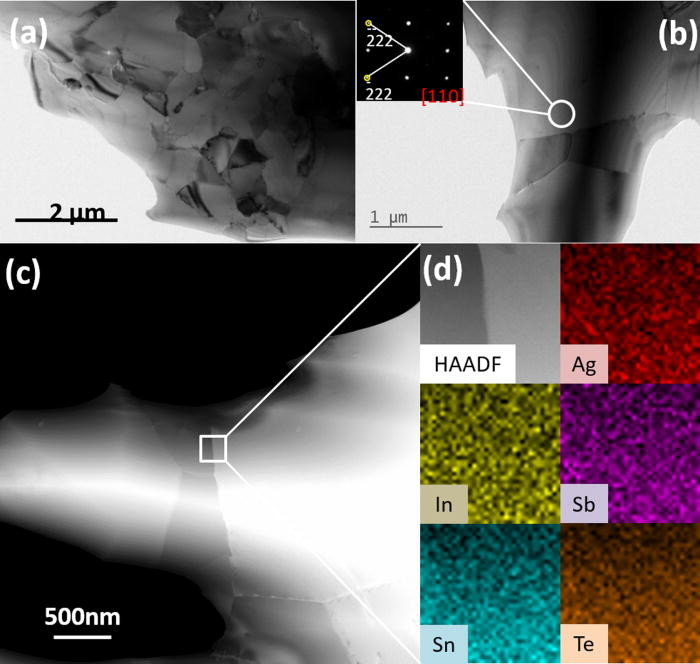 Undergraduate Student from Dept. of Physics Published Research Result on Applied Physics Letters