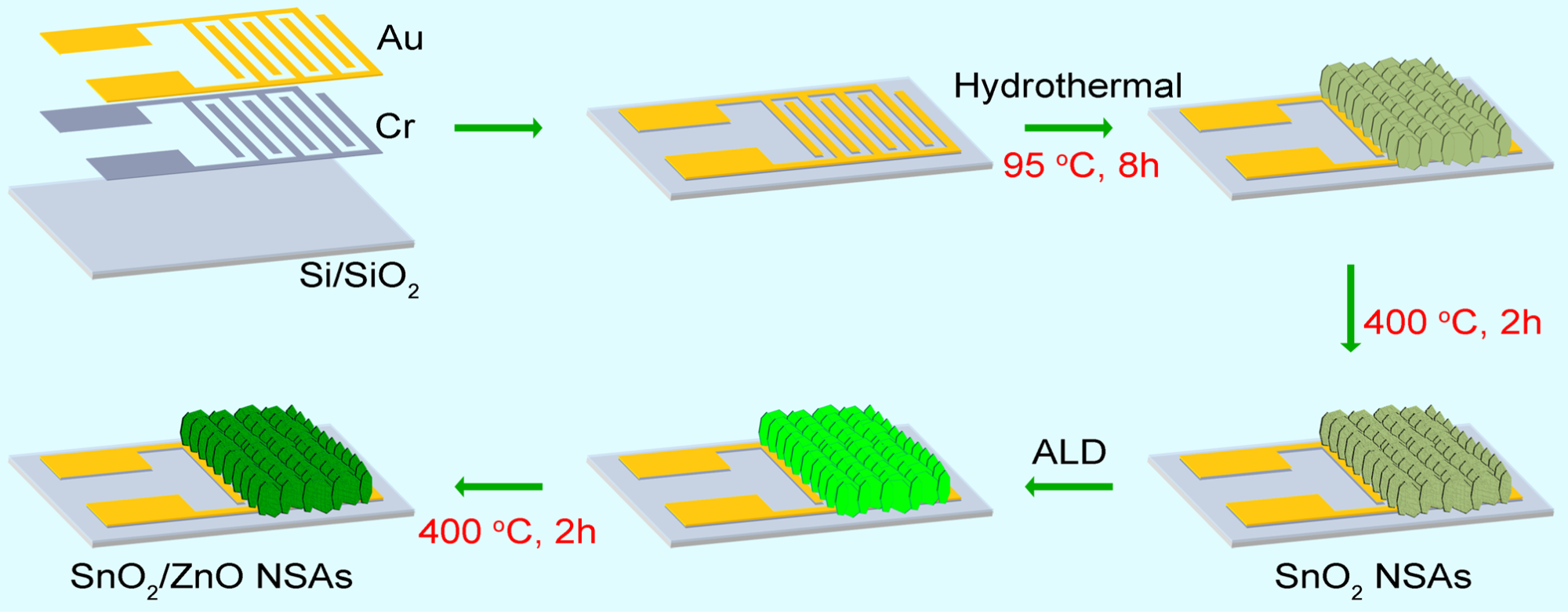 SUSTech Undergraduate Gong Huimin Published Paper in “IEEE Electron Device Letters” as First Author