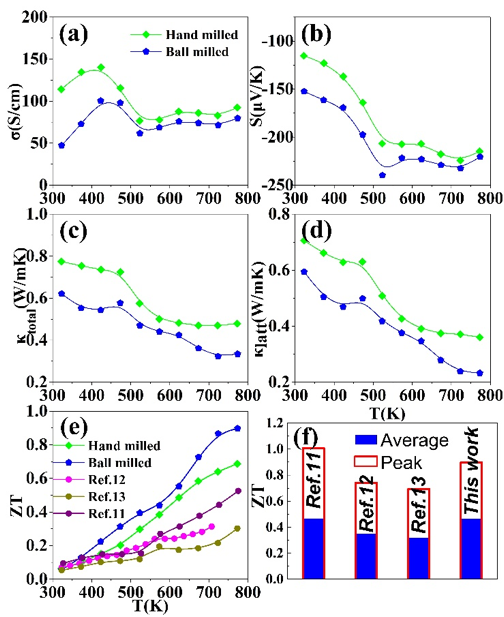 Undergrad Guan Yingdong Published Paper on Applied Physics Letters as First Author