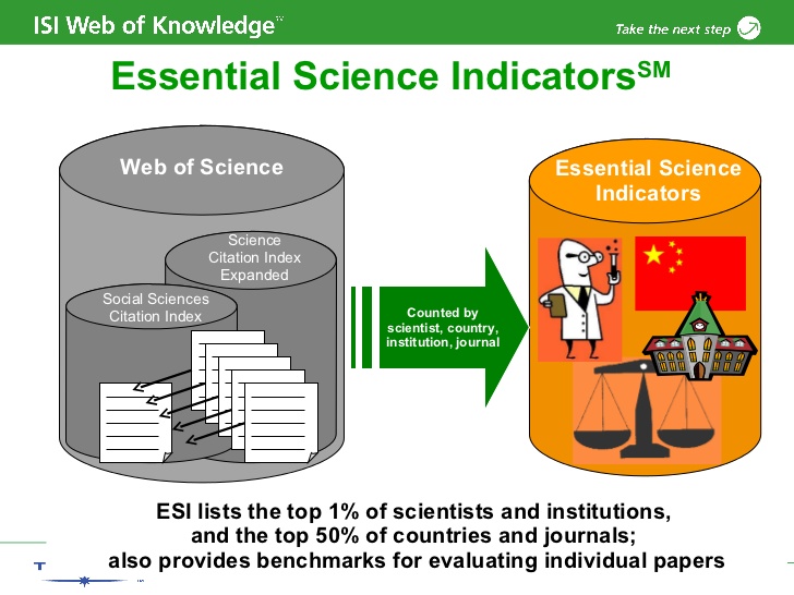 SUSTech Debut on ESI Ranks It Inside the World’s Top 1%