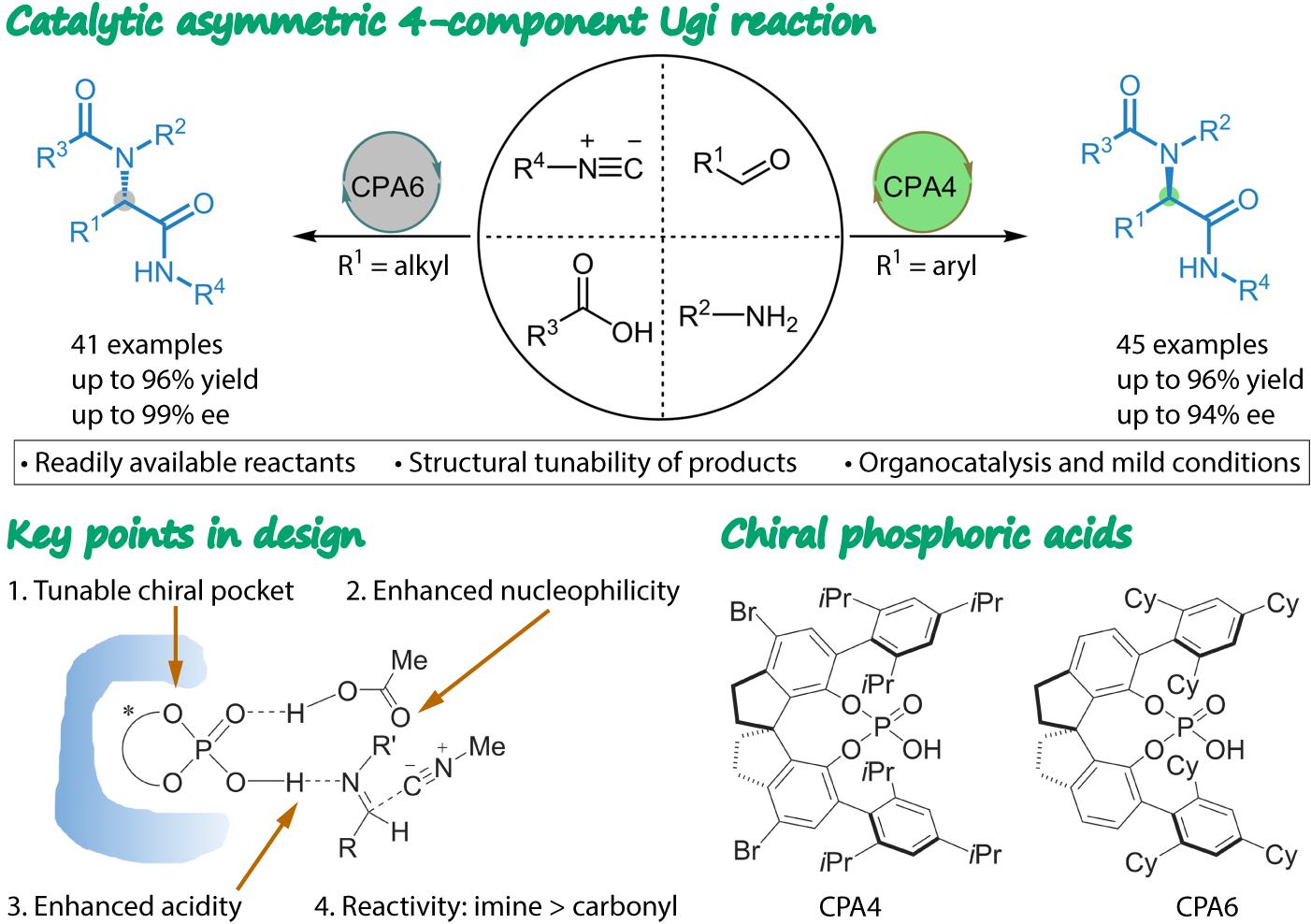 Professor Tan Bin’s Team Published in Science on Four-Component Ugi Reaction