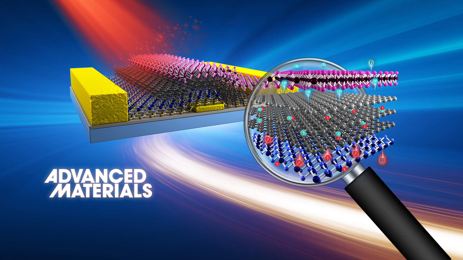 SUSTech Associate Professor Liyuan Zhang’s group made important breakthrough in 2D materials broadband photodetectors