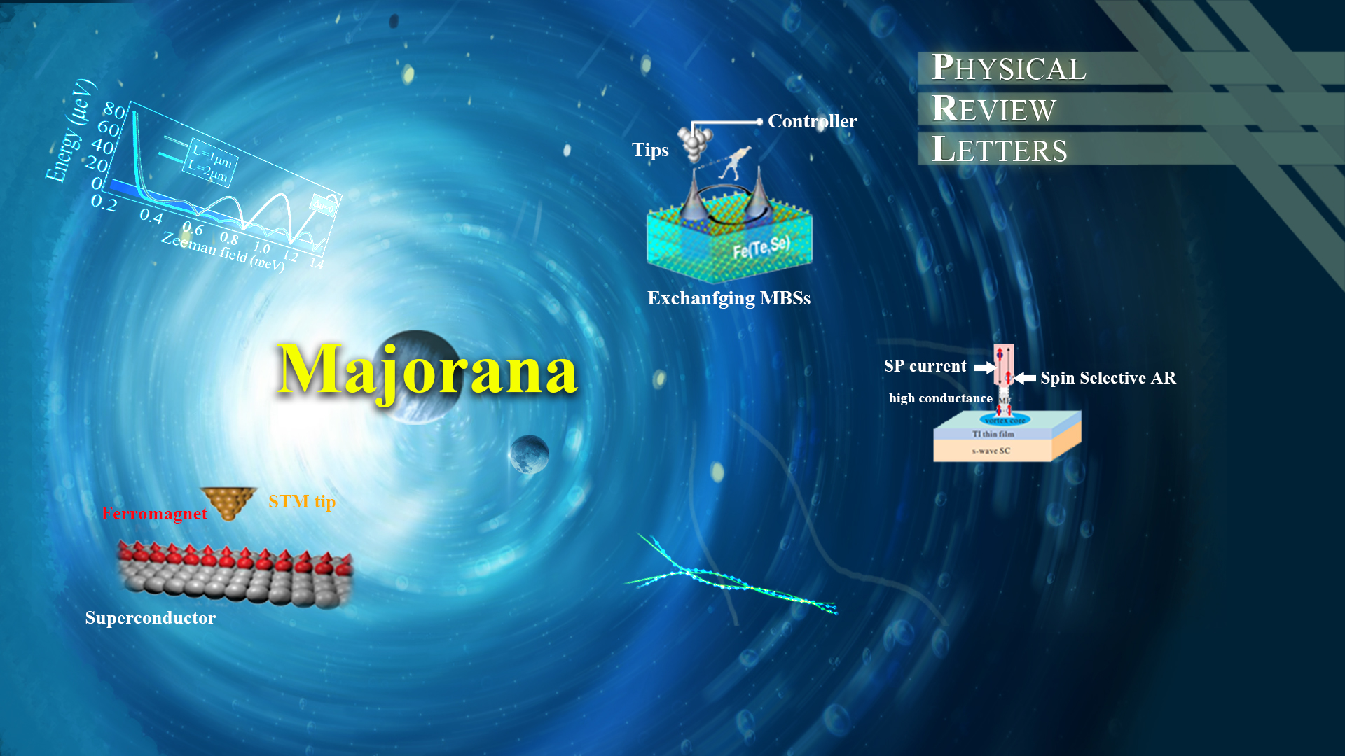 Majorana bound state research moves ahead in leaps and bounds