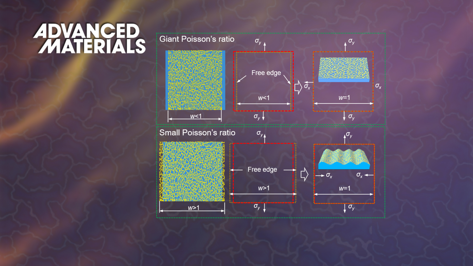 Flexible, wrinkle-free electronics closer thanks to new research