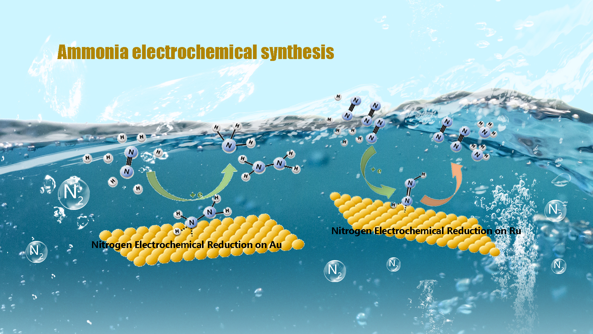 Development of improved electrocatalysts progresses under SUSTech research