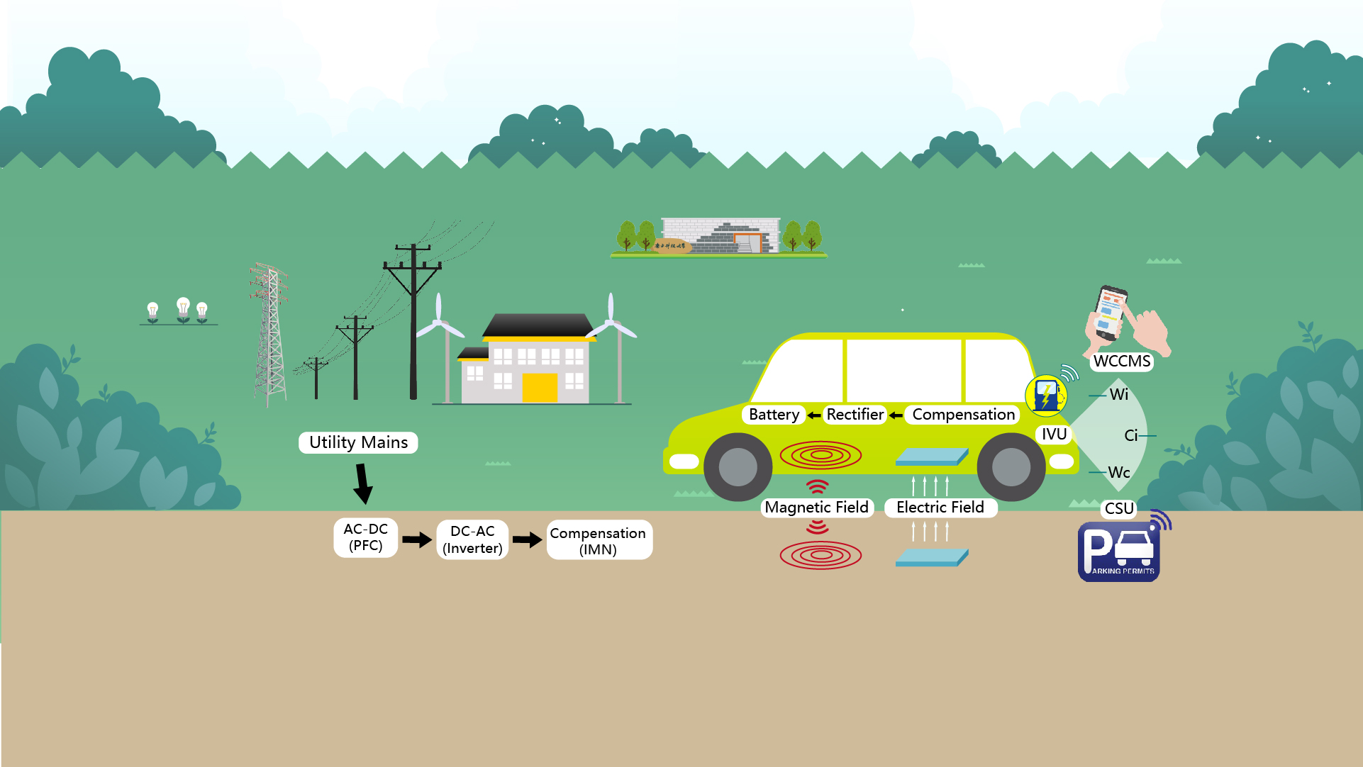 Electric vehicle charging simplified and smarter thanks to SUSTech researchers