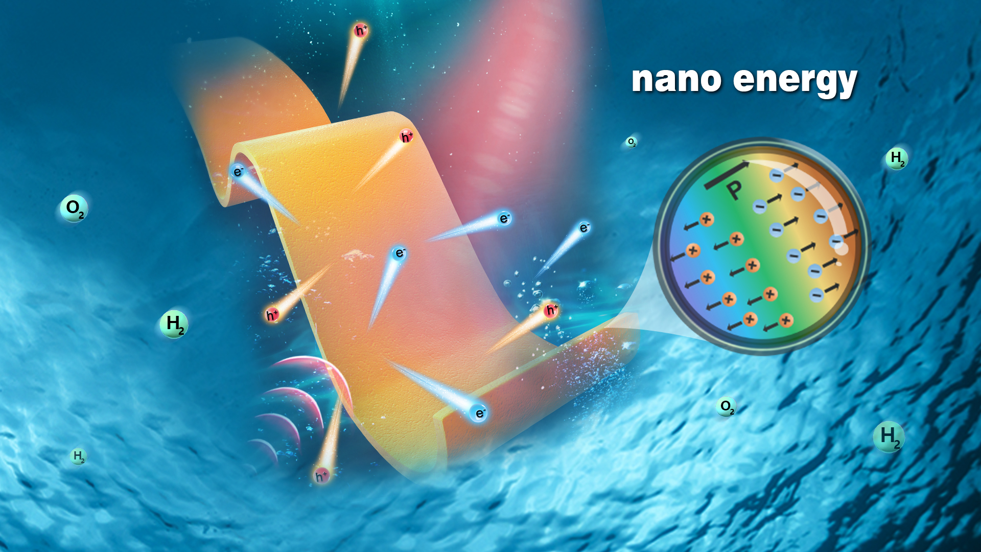 Advances in piezocatalysis through SUSTech-led research