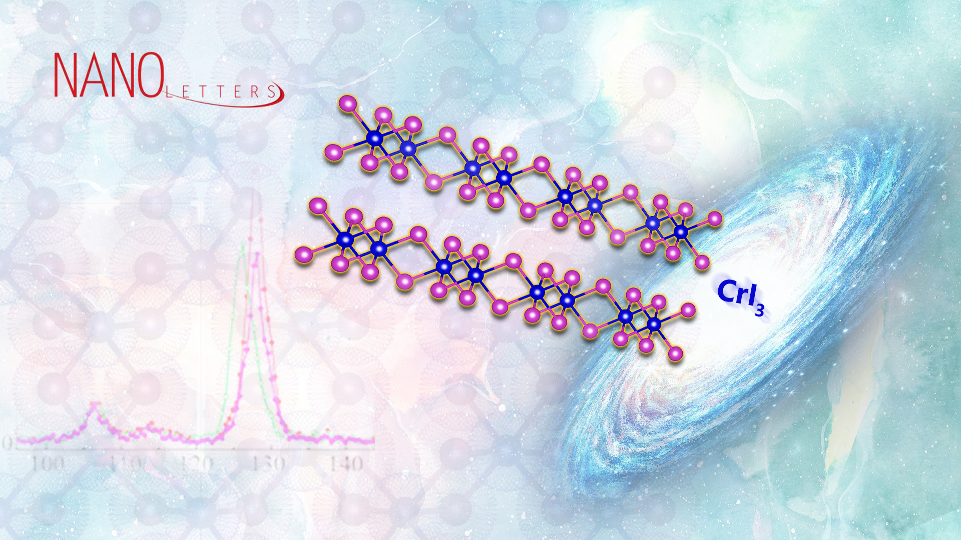 SUSTech physicists gain new insights in 2D magnetic insulators