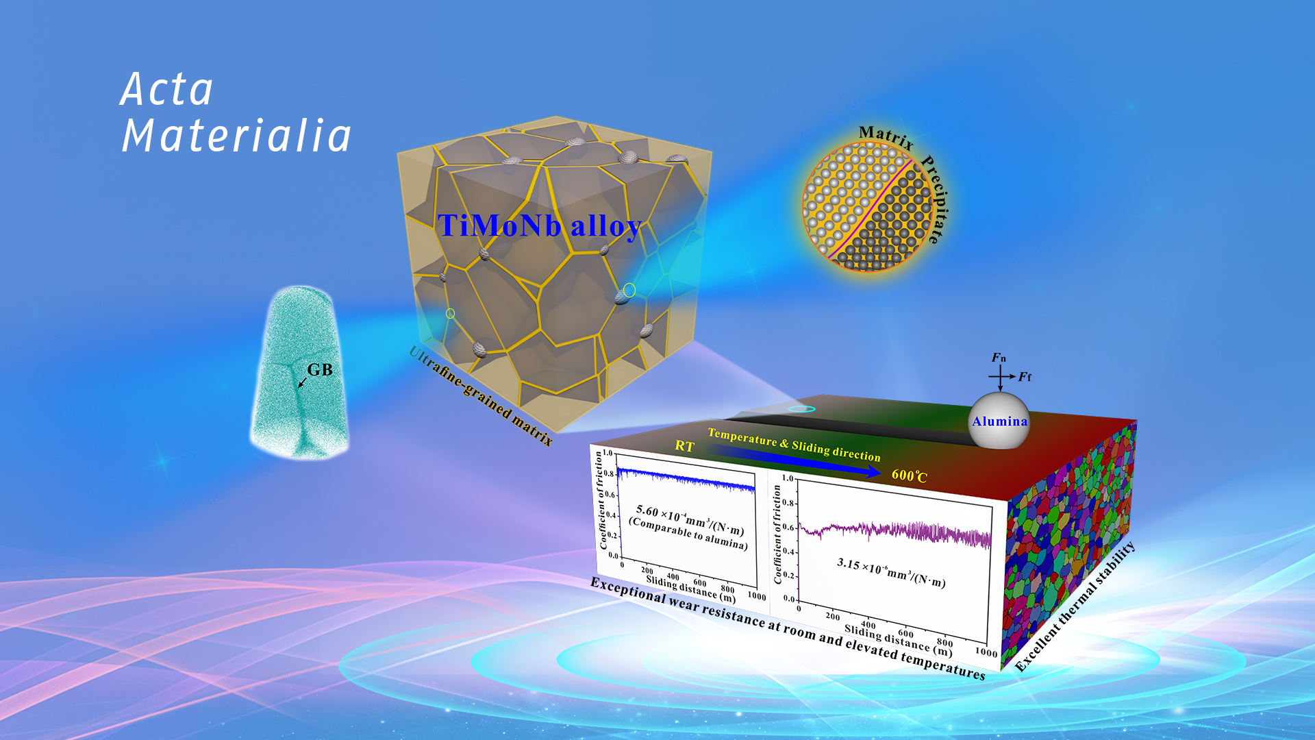 Ultra-low wear metal one step closer