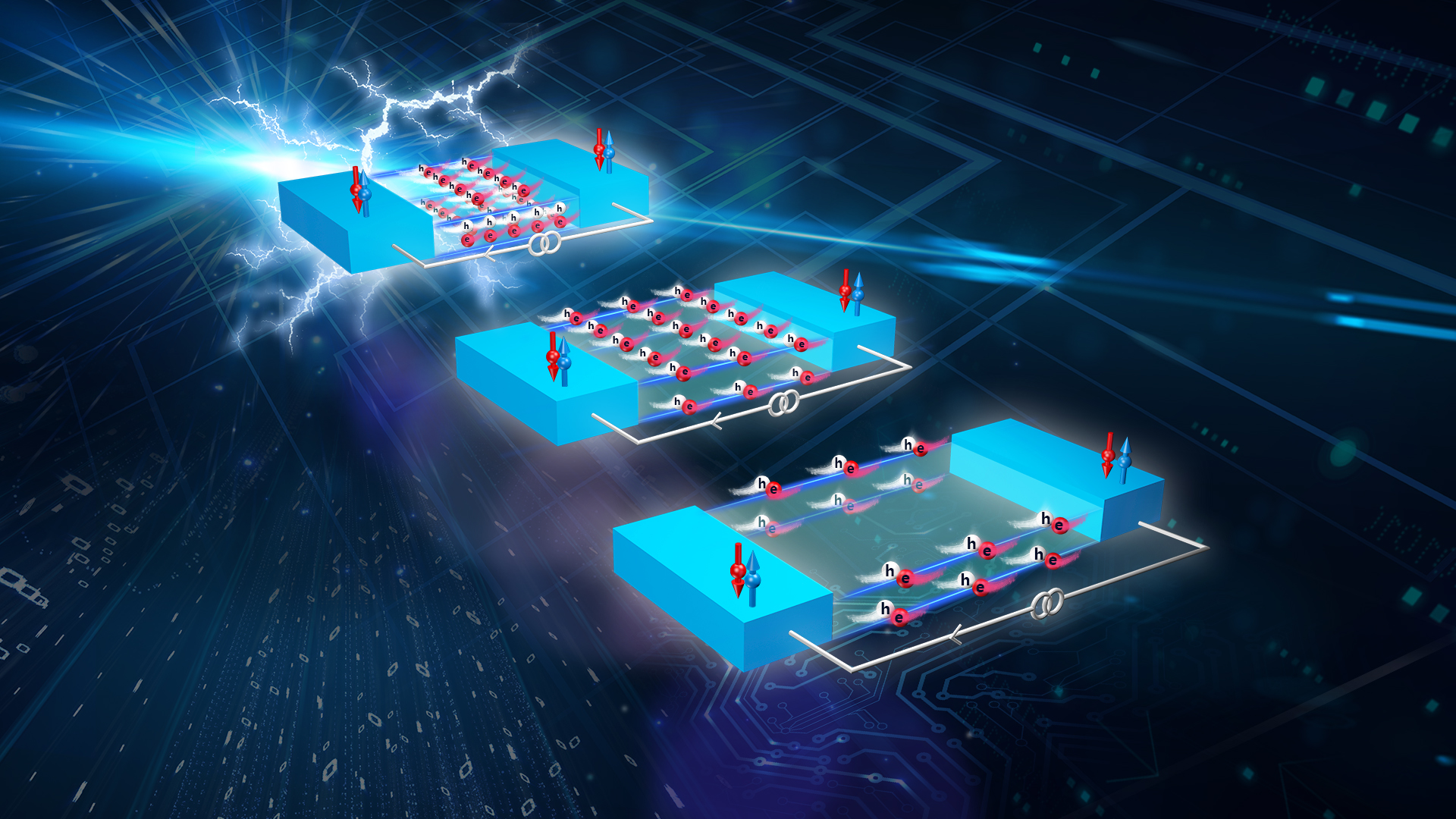 SUSTech researchers make new progress in studying Dirac semi-metals