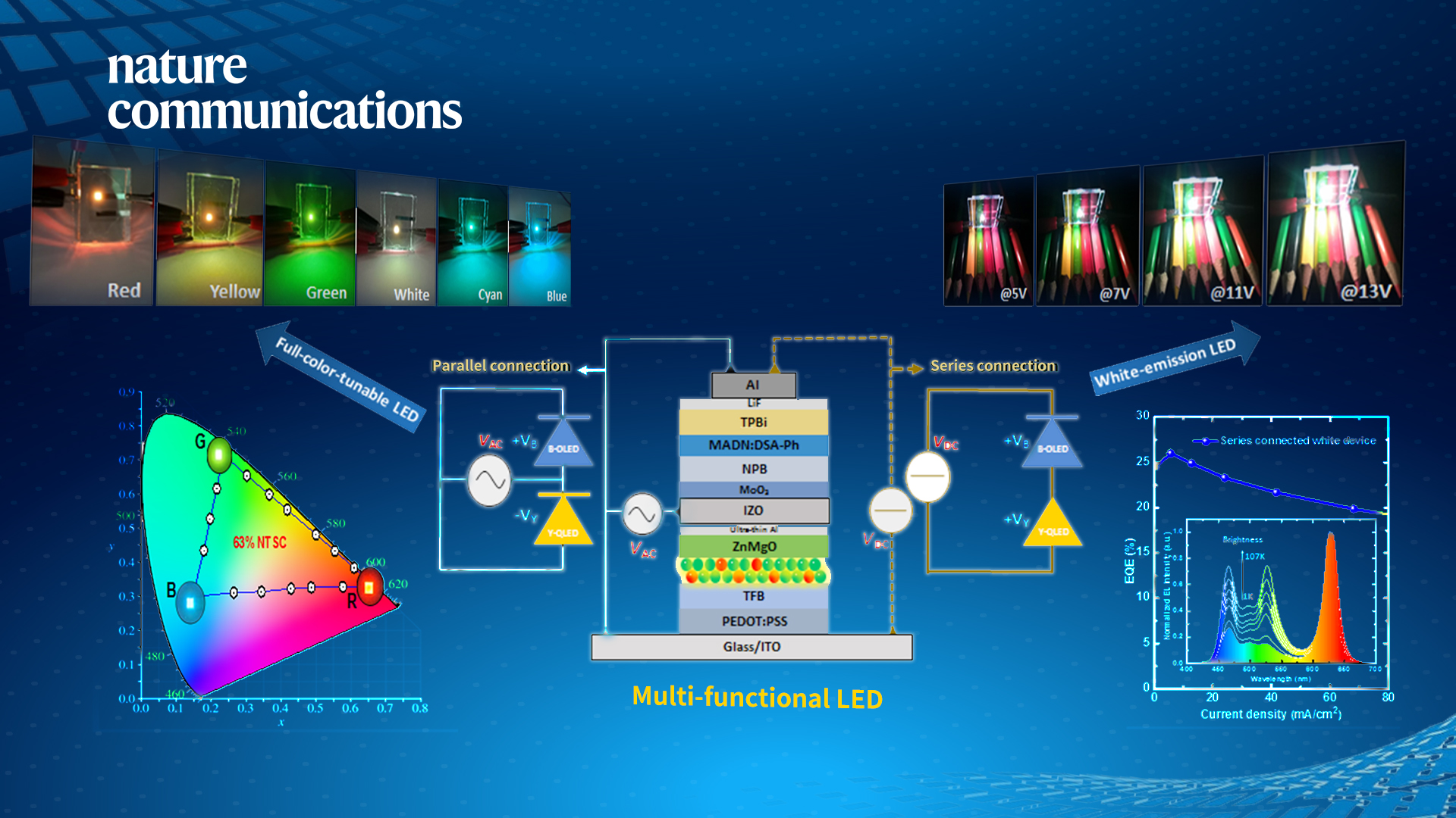 Quantum LEDs progress through SUSTech-led research