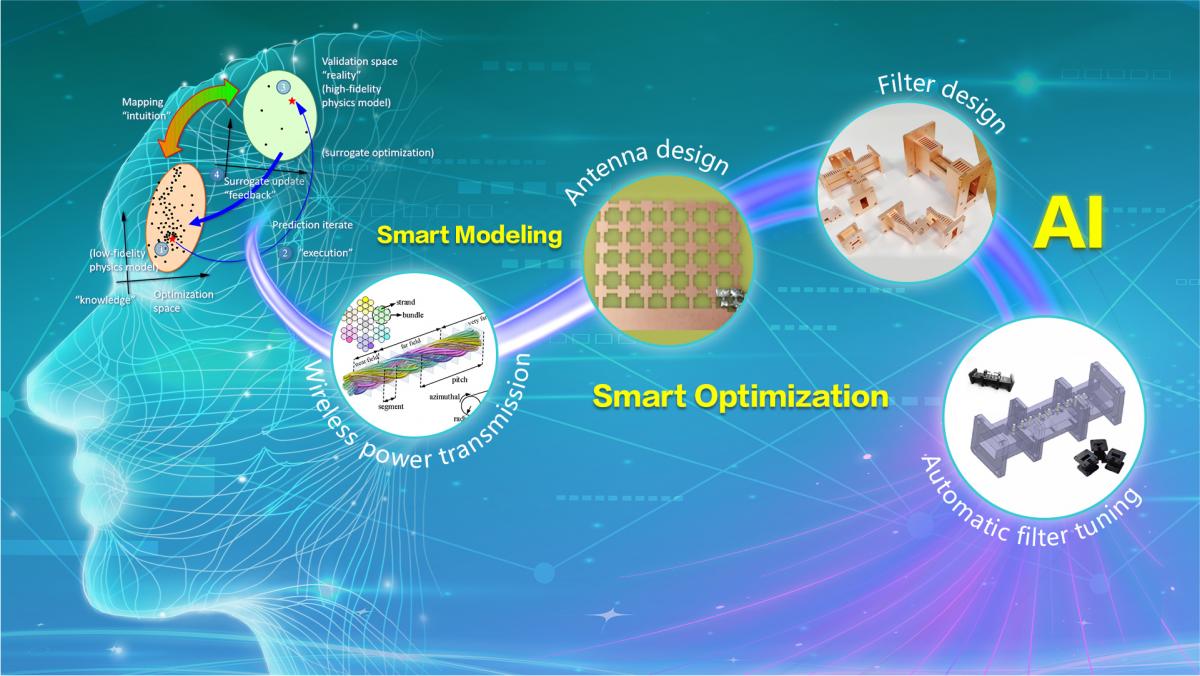 Electrical goods to perform better, and come to market sooner