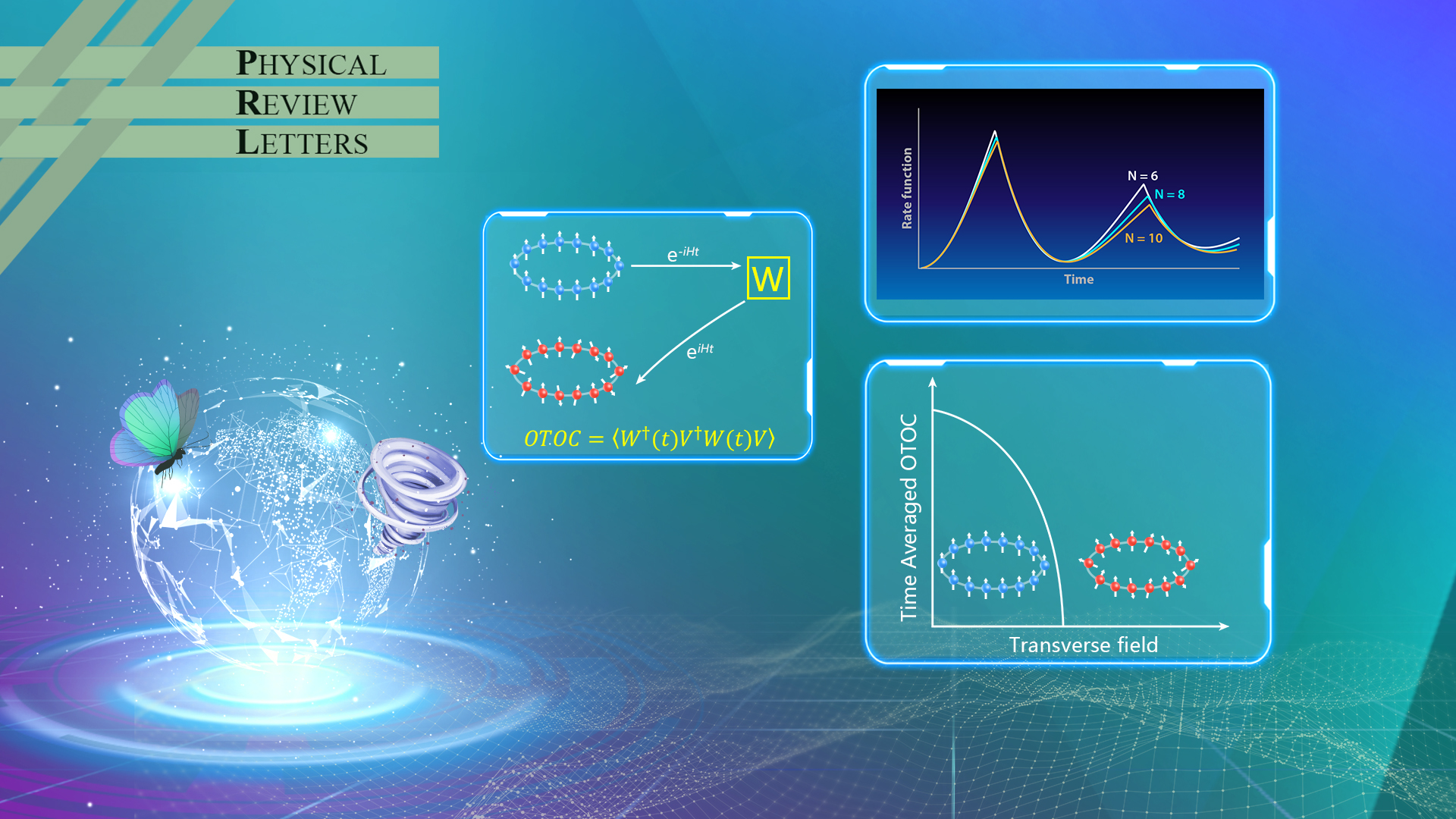 SUSTech-based researchers make progress in quantum phase transitions