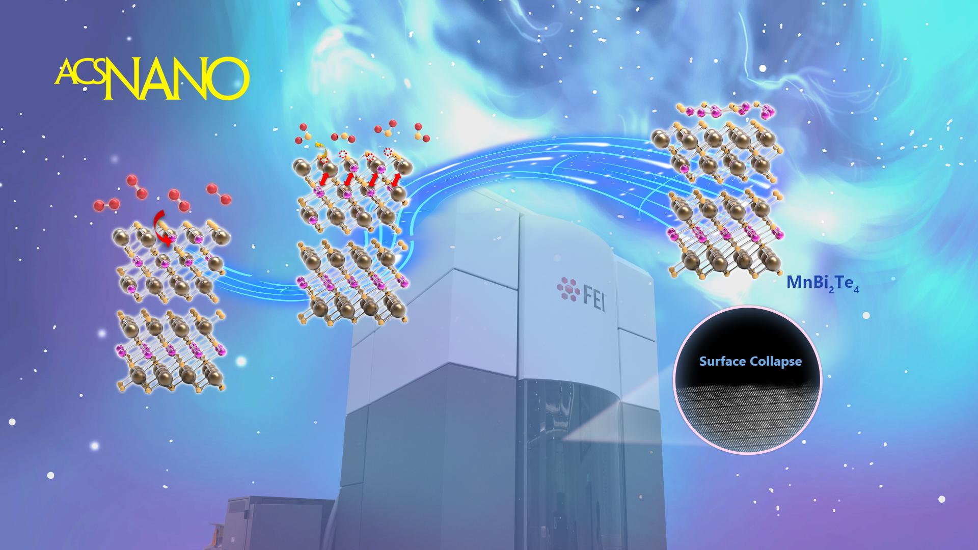 Major progress made in study on surface structure of antiferromagnetic topological insulator