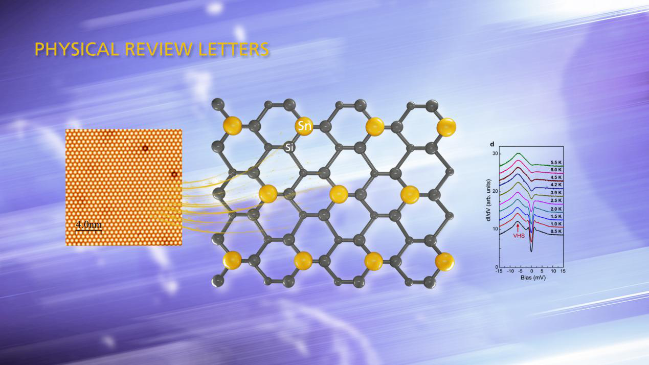 Kedong Wang’s group made significant progress in the field of superconductivity