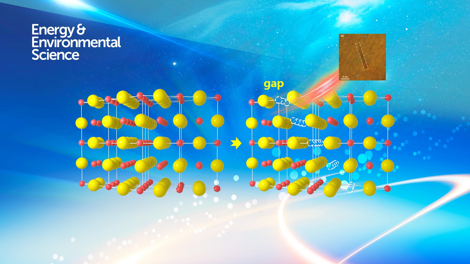 SUSTech research team makes progress in the study of intermediate -temperature eco-friendly thermoelectric materials