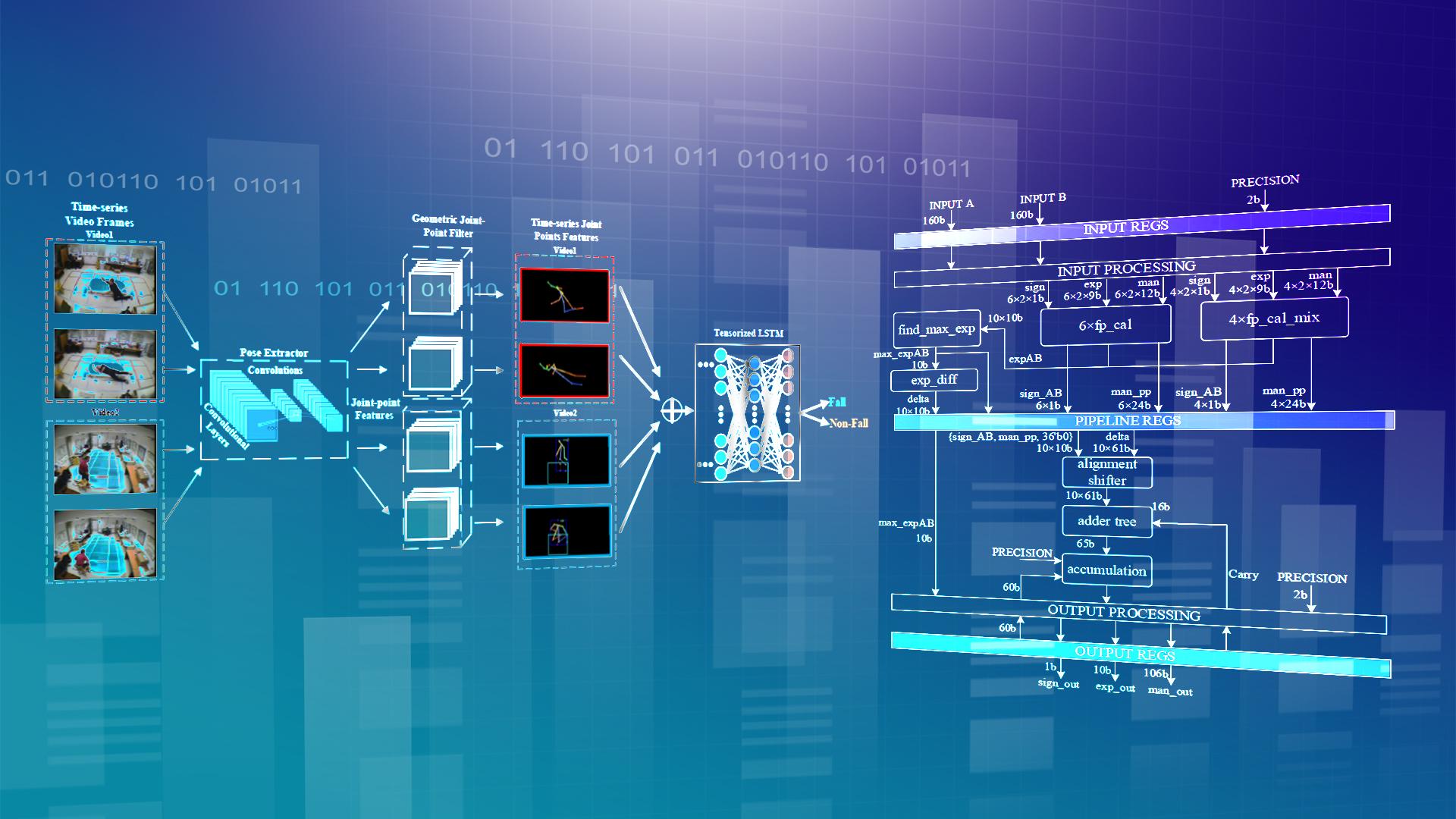 SUSTech Undergraduates make a breakthrough in the field of AI edge computing