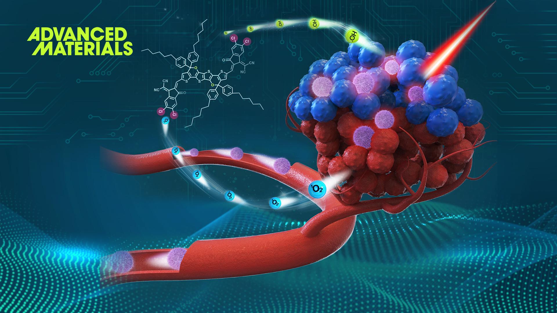 Scientists discover a new type-I PDT material with NIR II fluorescence to improve cancer therapy