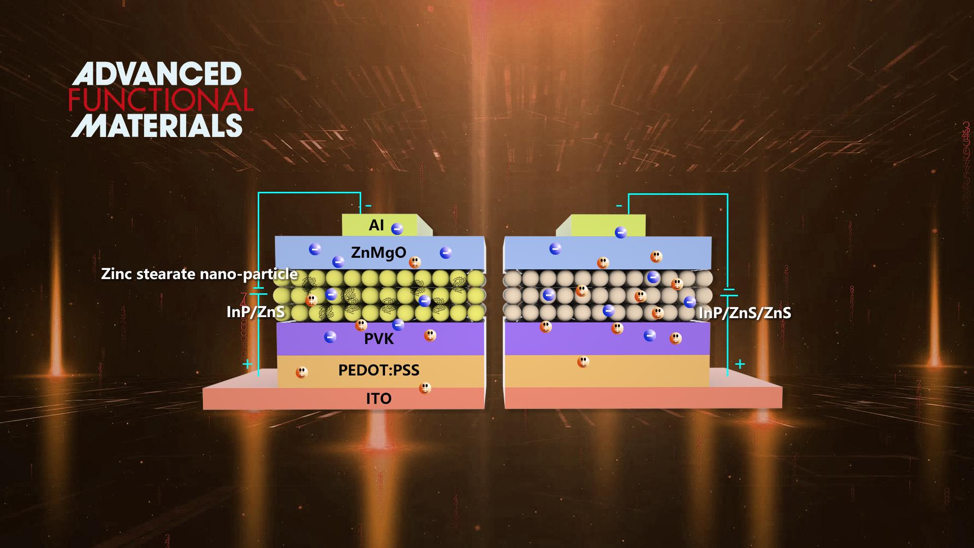 Recent advances in blue InP quantum dot light emitting diodes