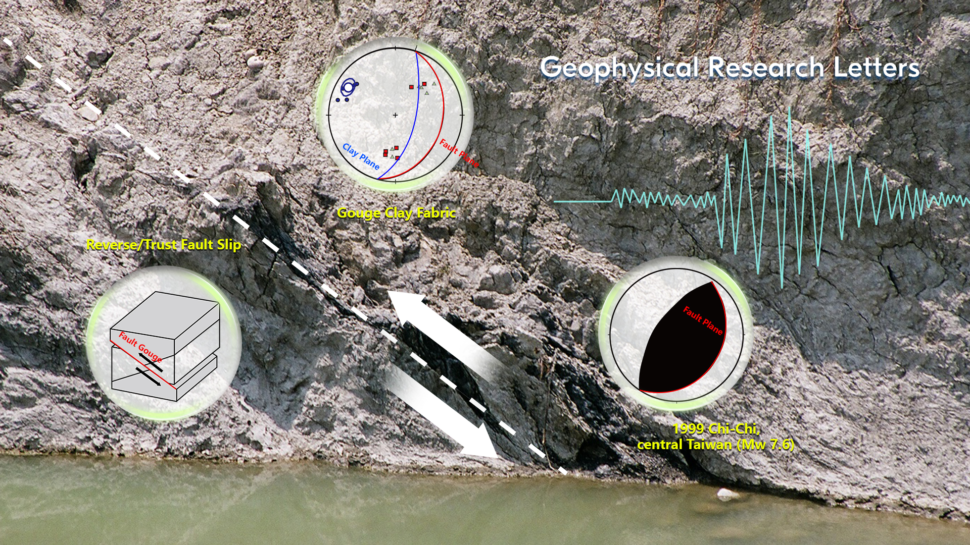 New Methods to elucidate earthquake properties from fault gouges