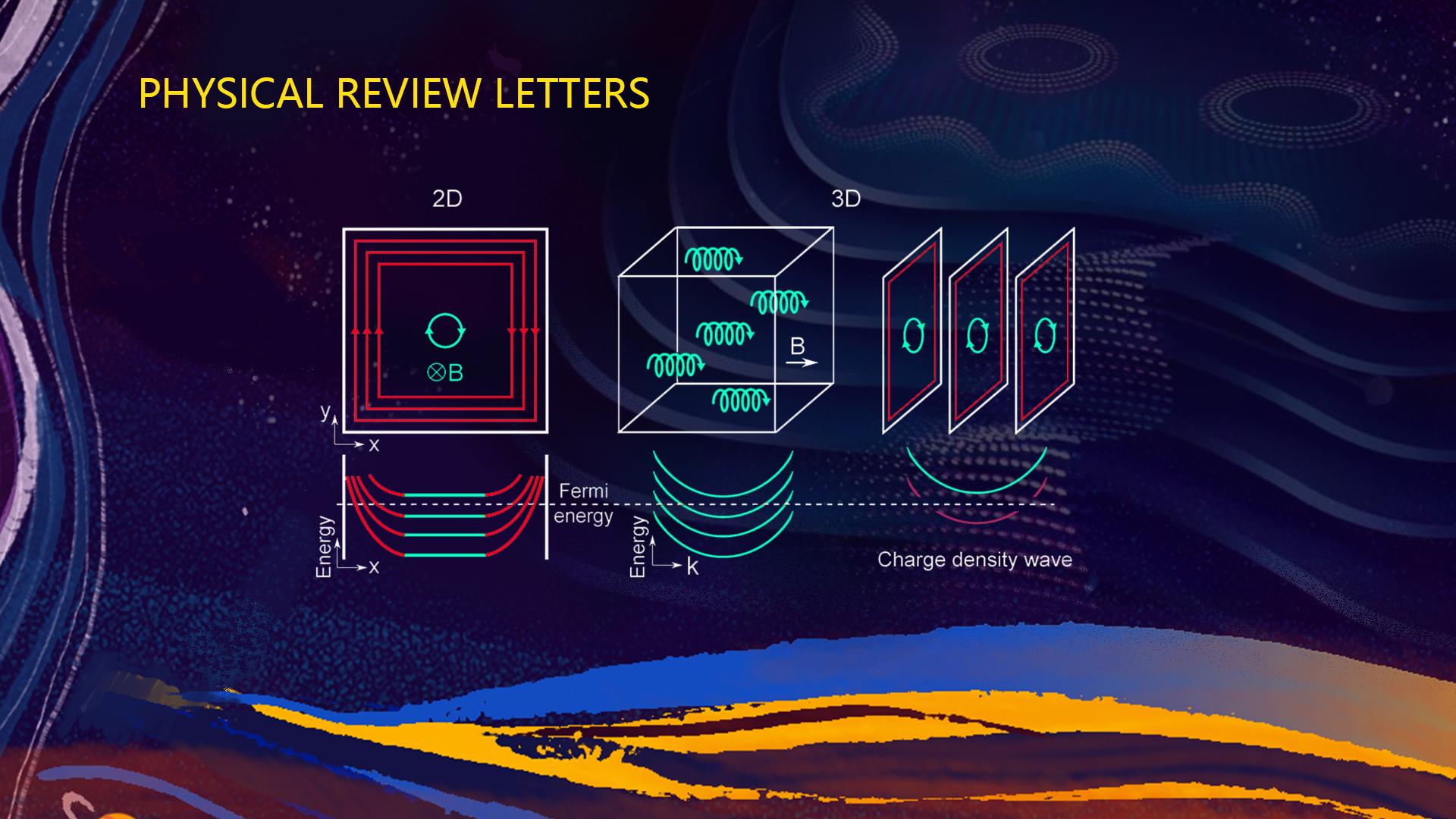 SUSTech researchers make advance in the theory of the 3D quantum Hall effect