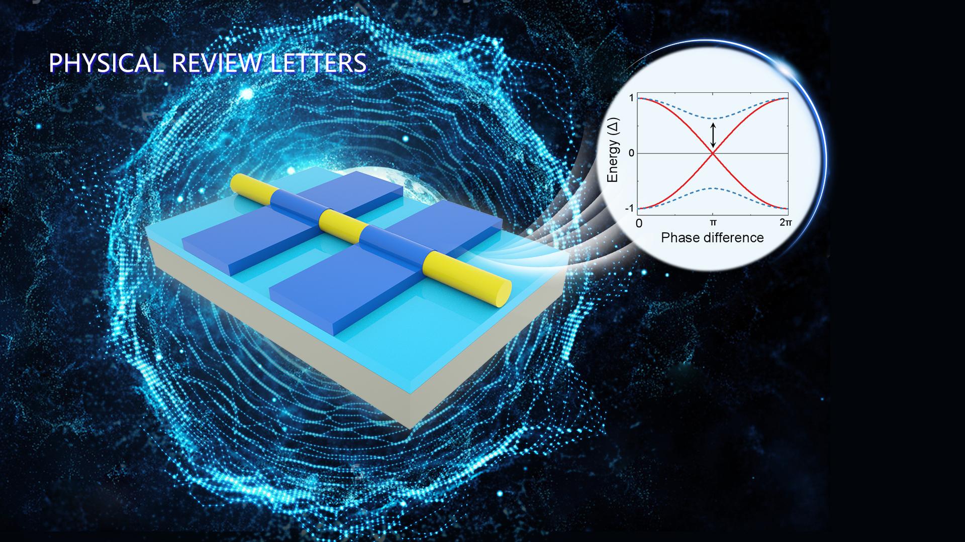 SUSTech researchers make new progress in gate-controlled topological transition of superconductivity