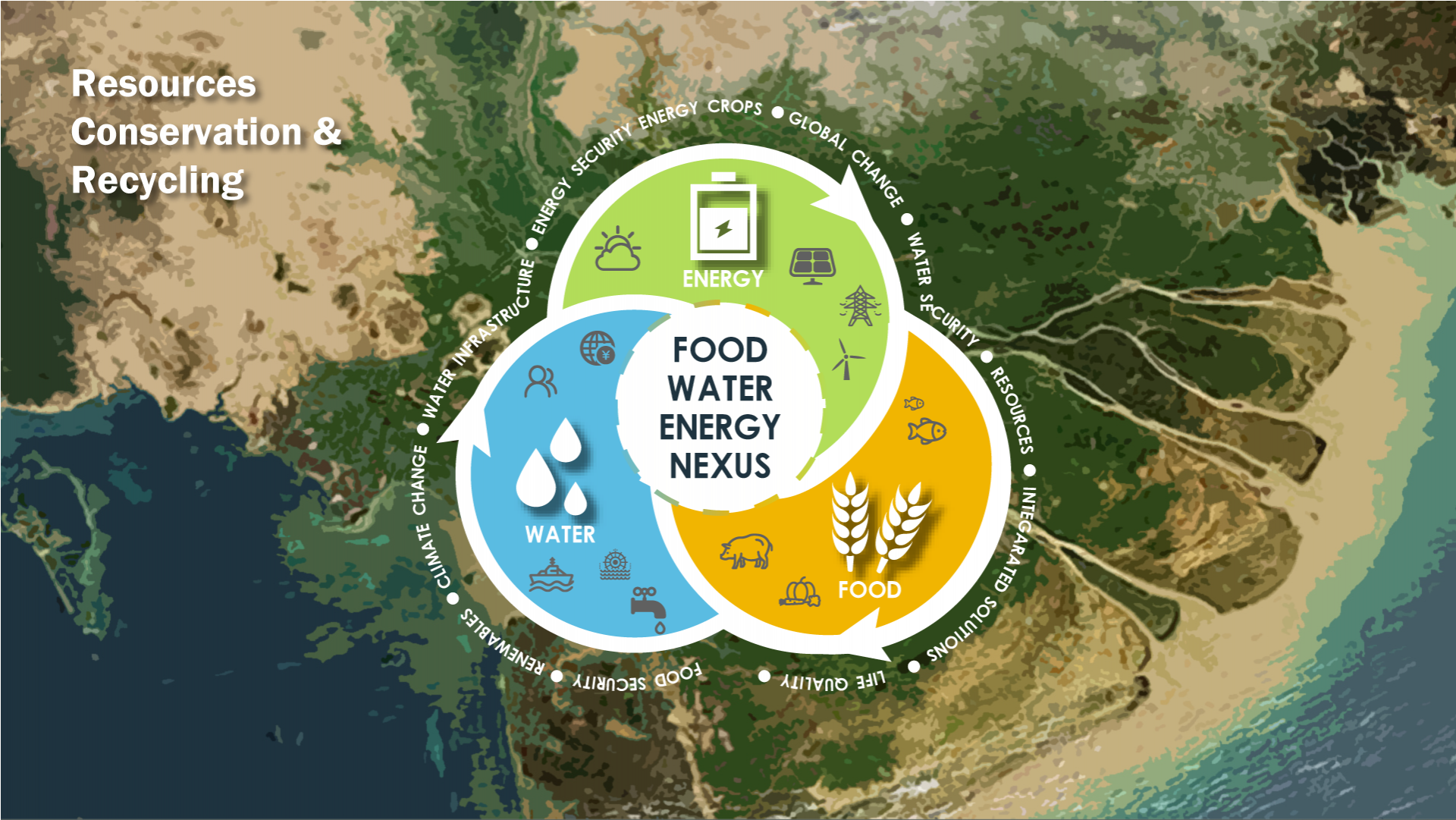 Recent progress on water-food-energy nexus studies by SUSTech Junguo Liu’s group