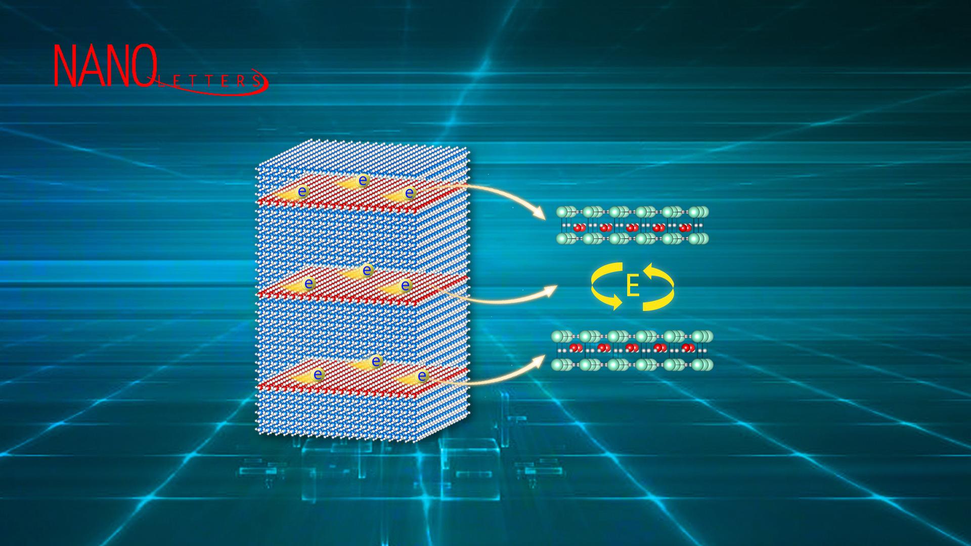 SUSTech research team makes progress in two-dimensional ferroelectric metal