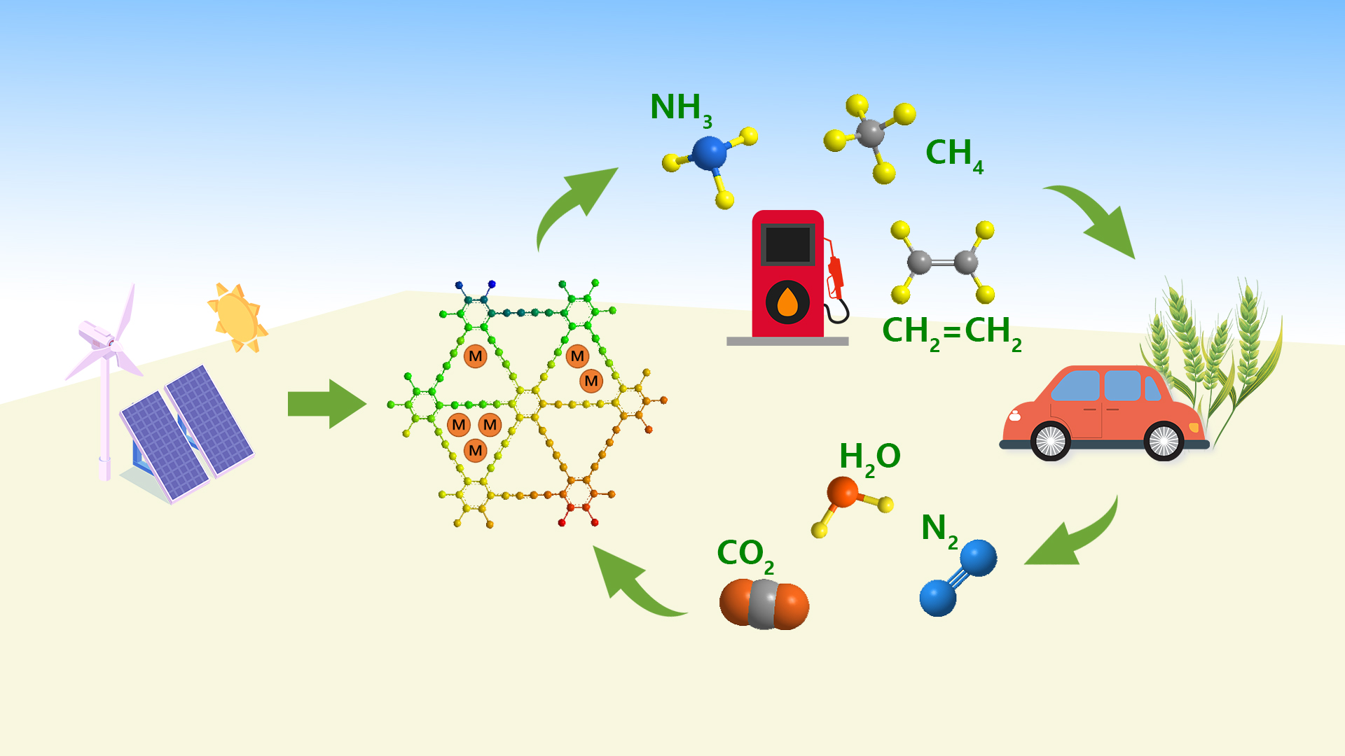 SUSTech researchers make progress in electrochemical catalysis towards green fuel production