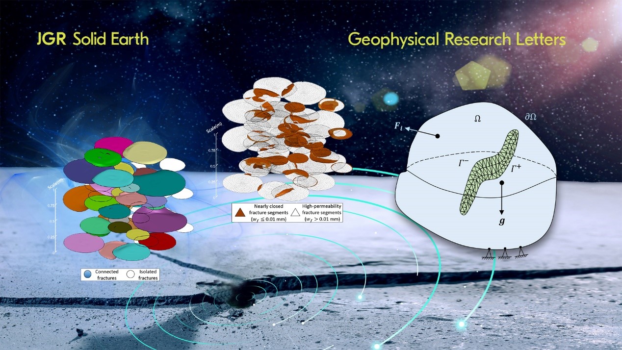 SUSTech Dongxiao Zhang’s team unveils improved model on multi-scale fractures propagation in Earth’s crust