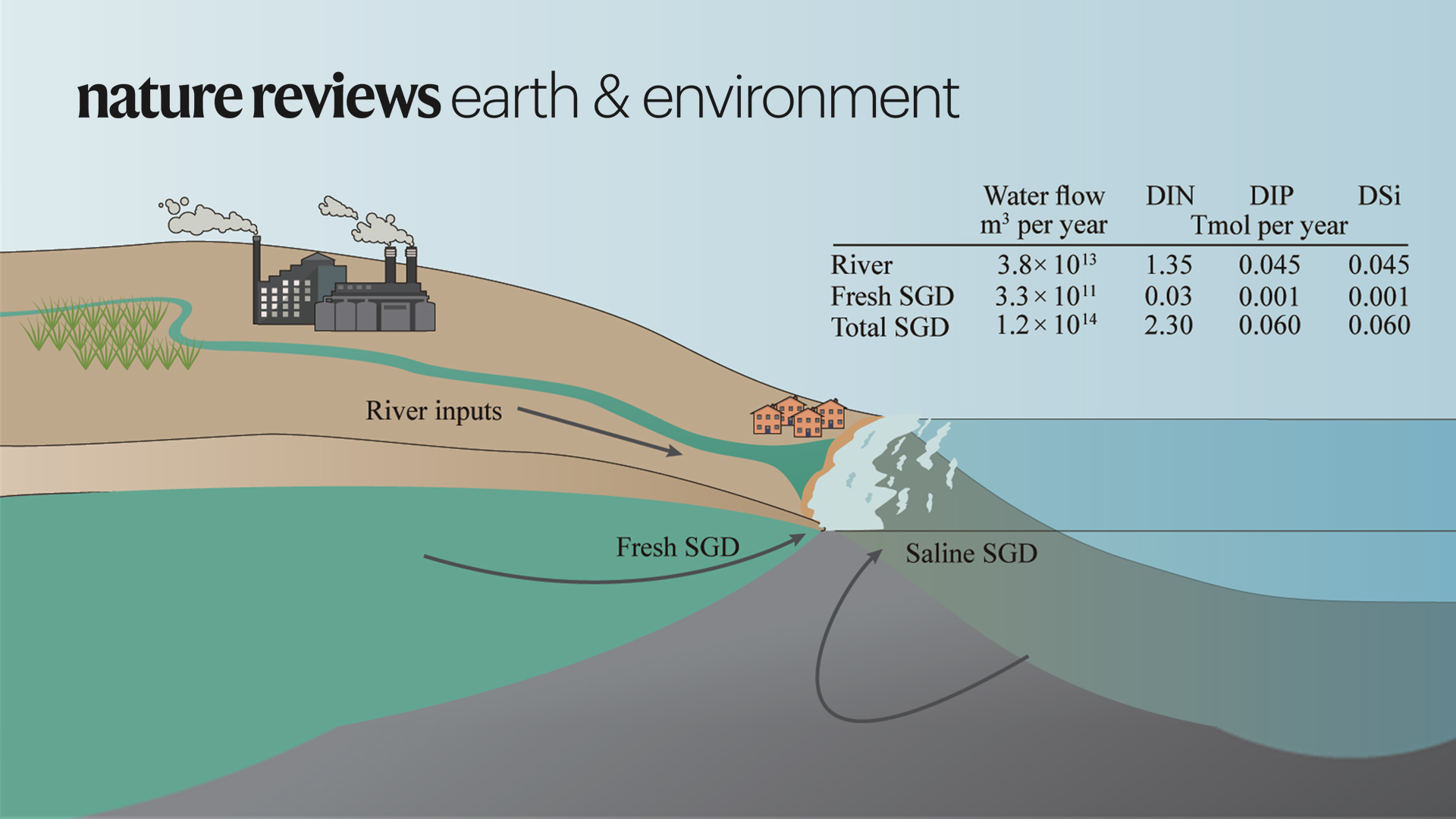 SUSTech’s Hailong Li joins international team to reveal effects of submarine groundwater discharge on coastal ecosystems