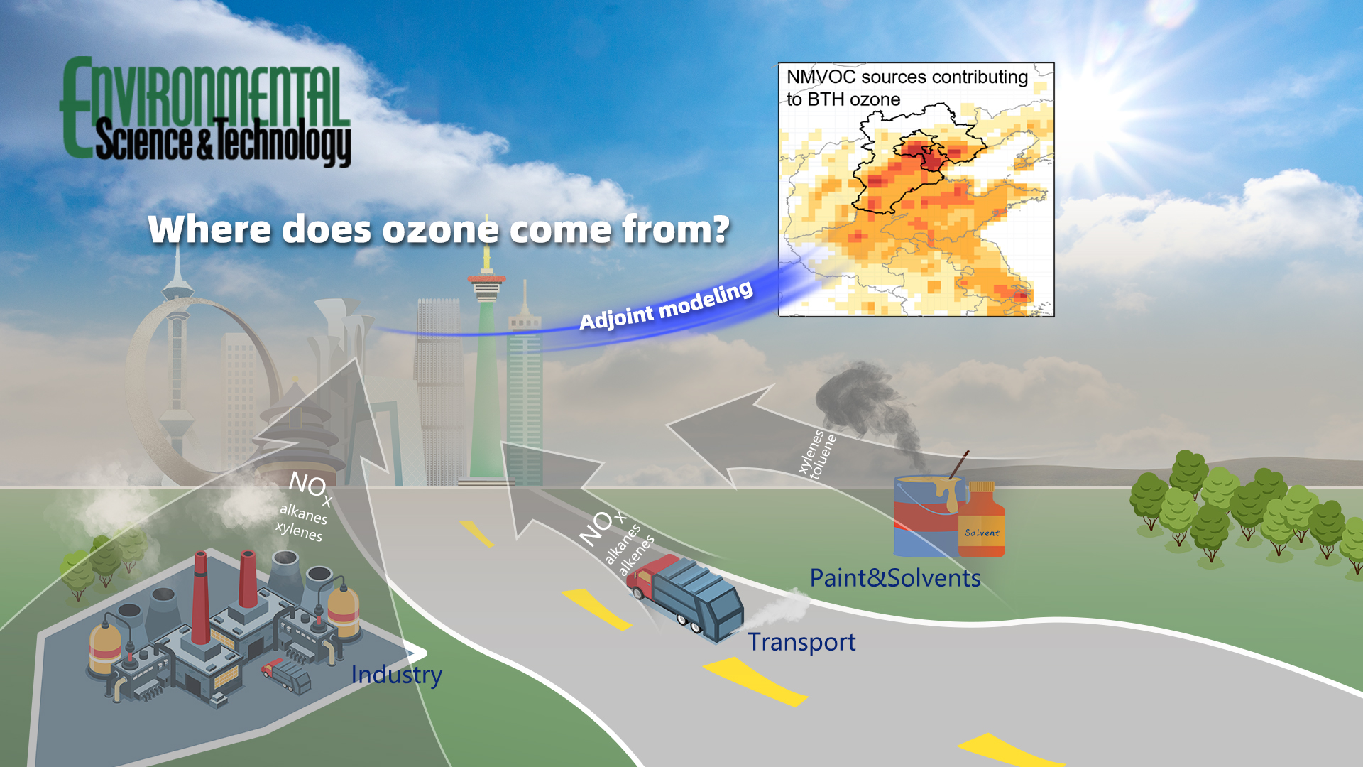 Researchers collaborate to pinpoint sources of ozone pollution in the Beijing−Tianjin−Hebei area using adjoint modeling