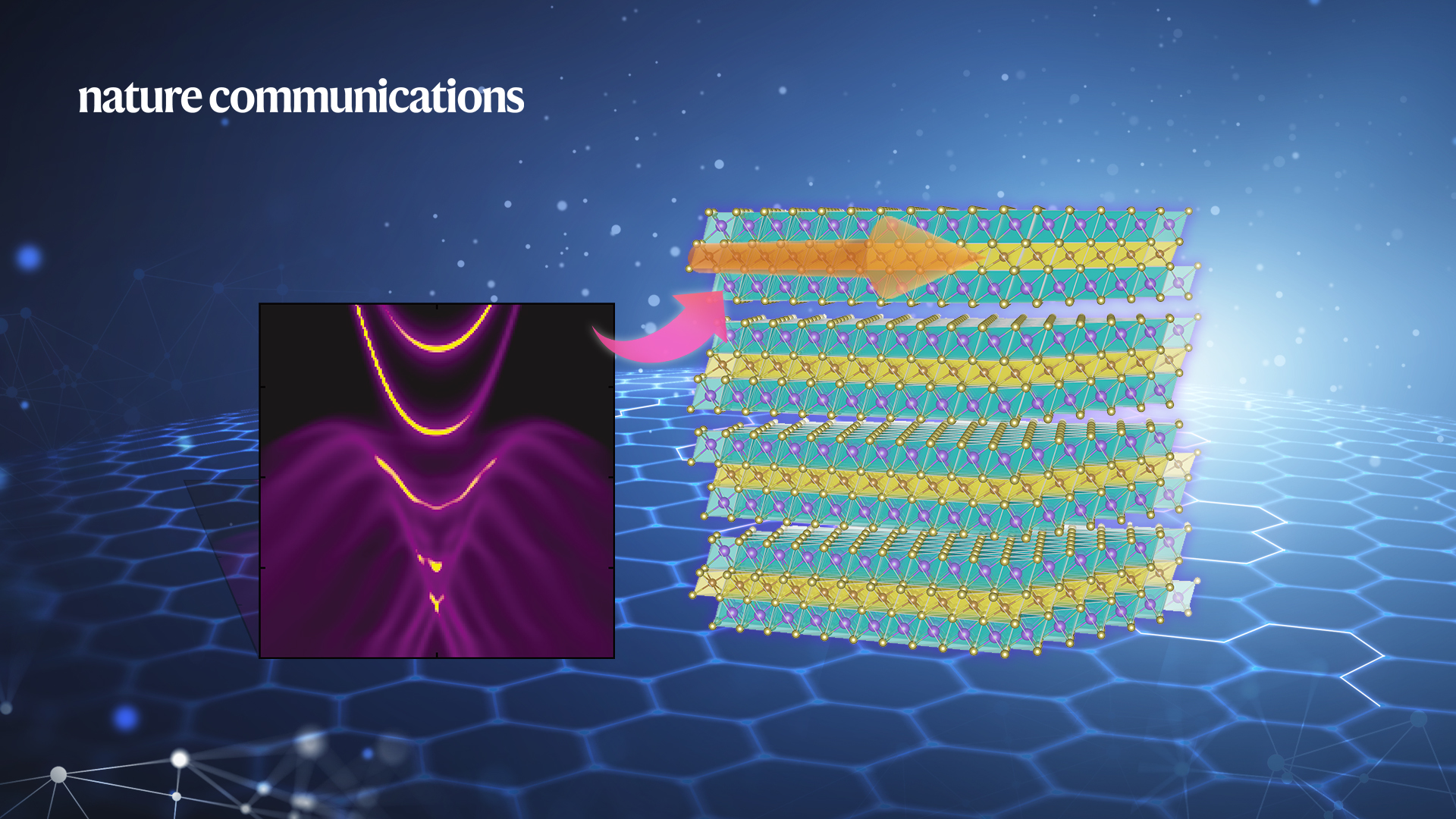 SUSTech Qihang Liu’s group makes progress in the field of magnetic topological materials