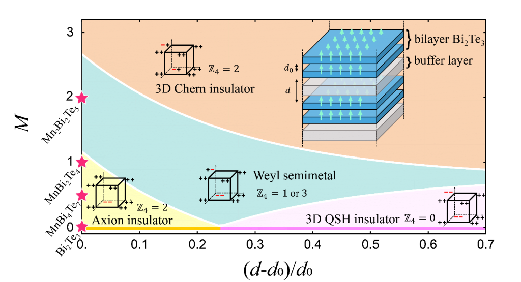 SUSTech Qihang Liu’s group makes progress in the field of magnetic ...