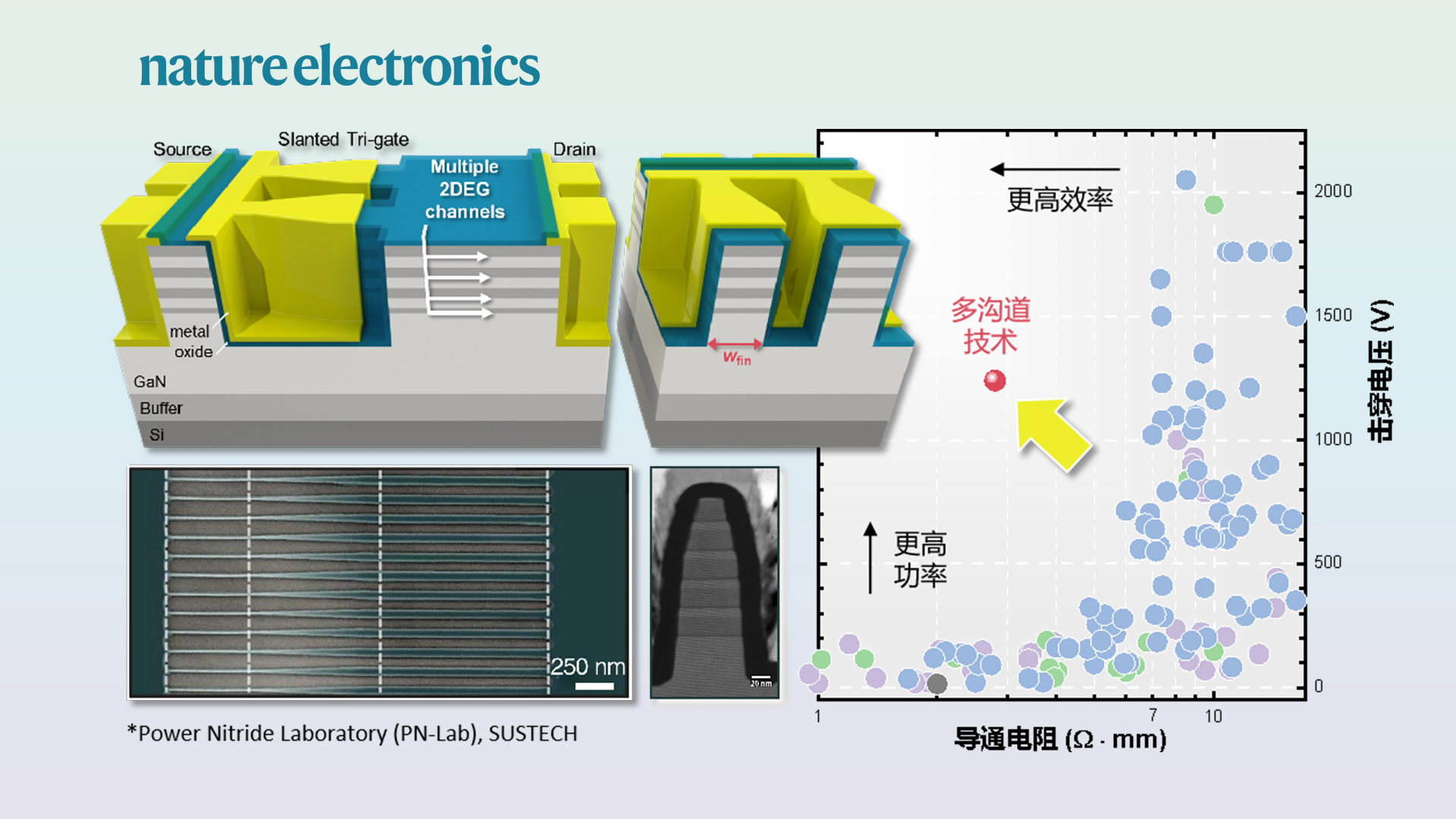 SUSTech’s Jun Ma demonstrates new technology for efficient power conversion