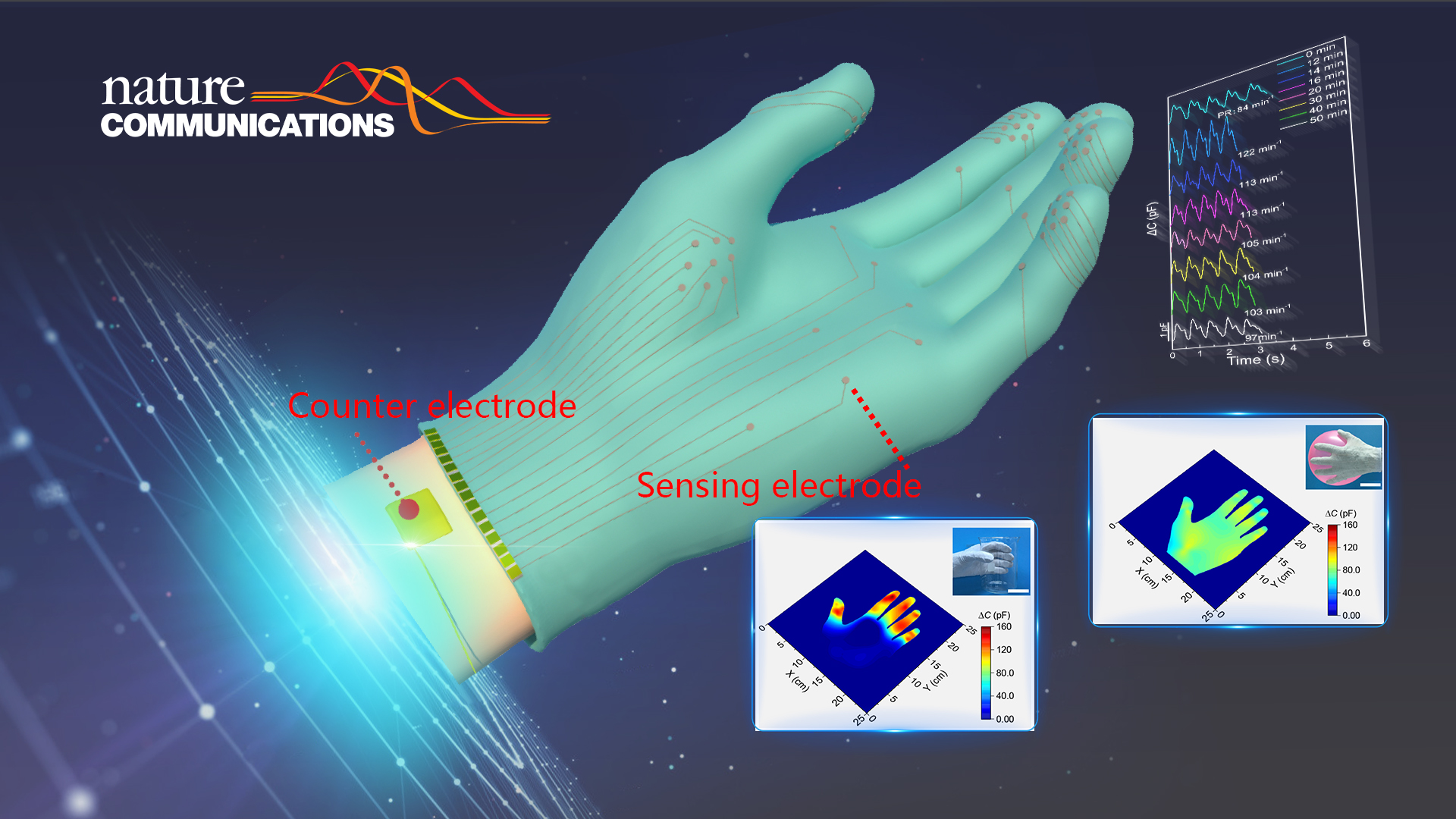 Researchers from SUSTech and MIT collaborate to apply human skin as the active material for mechanosensing